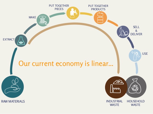 design-an-easy-tool-to-integrate-the-circular-economy-2-638