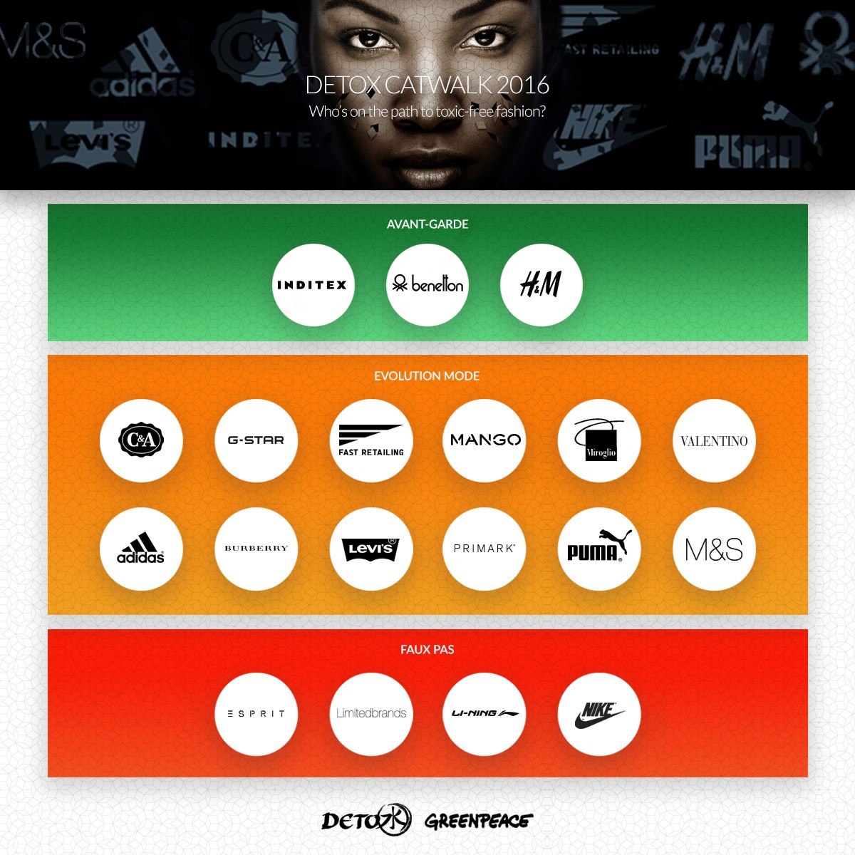 Detox Catwalk 2016 - clasament